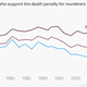 Image for article titled All the ways America has chosen to execute people since 1776